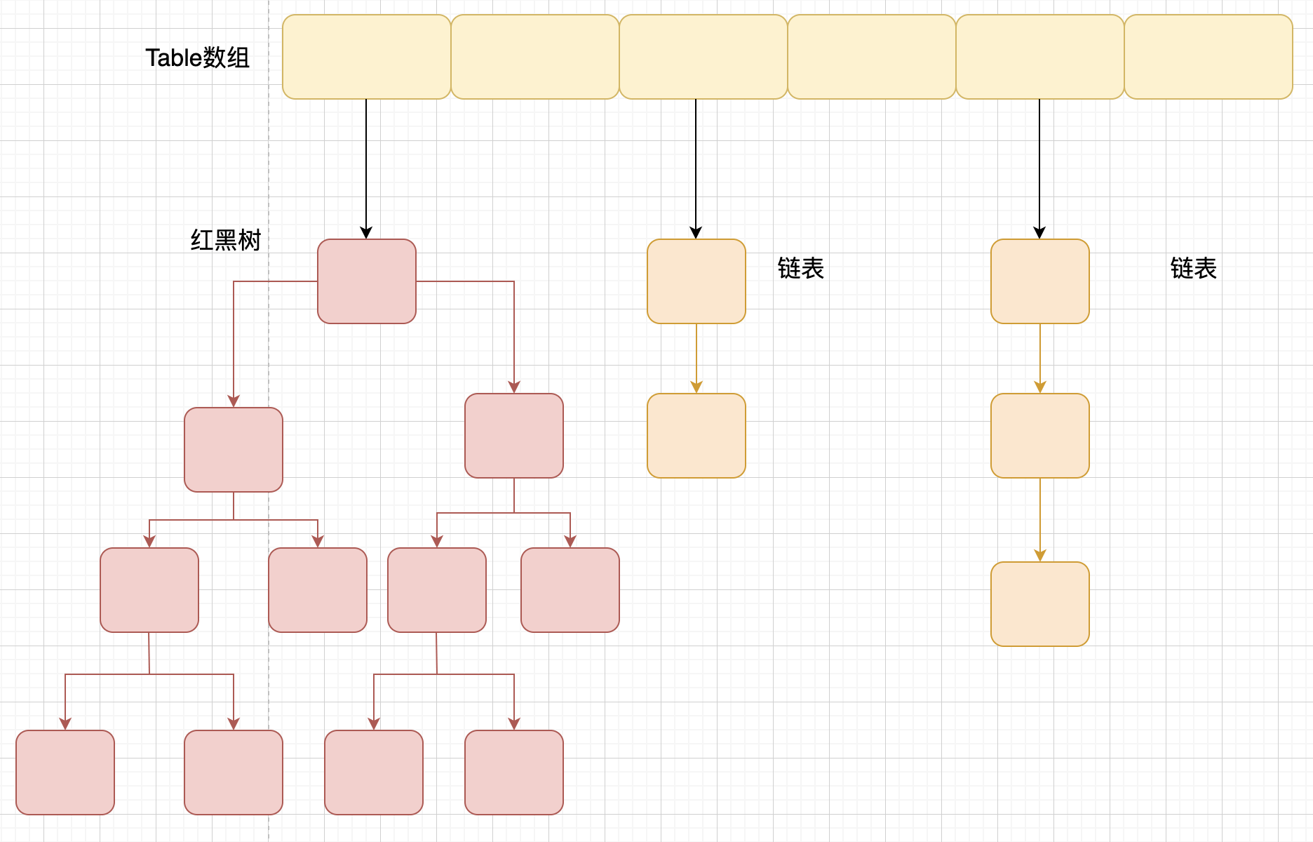 Java面经整理