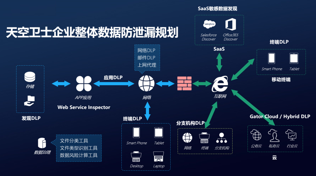 严守边界，不侵犯个人隐私前提下保护数据安全