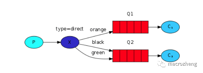 RabbitMQ实用技巧_Java