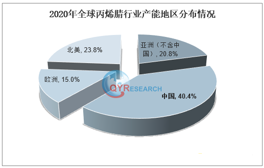 聚丙烯腈行业研究