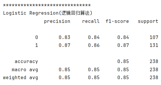 基于Python实现心脏病数据可视化DEA+预测【500010103.1】