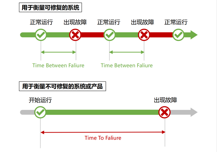 介绍 9 个研发质量度量指标