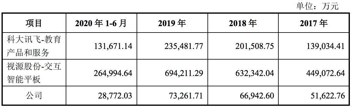 优学派冲刺上市：销售主要靠线下，毛利率偏低，唐本国为大股东