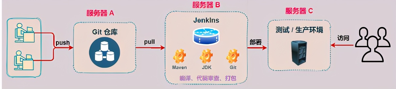 别当工具人了，手把手教会你 Jenkins