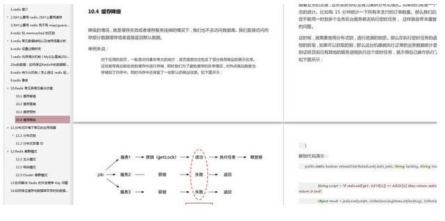 金三银四面试必备知识点：算法+框架+Redis+分布式+JVM