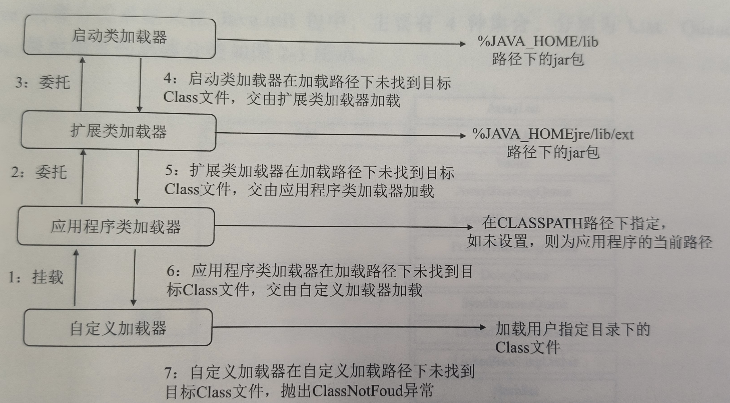 java虚拟机