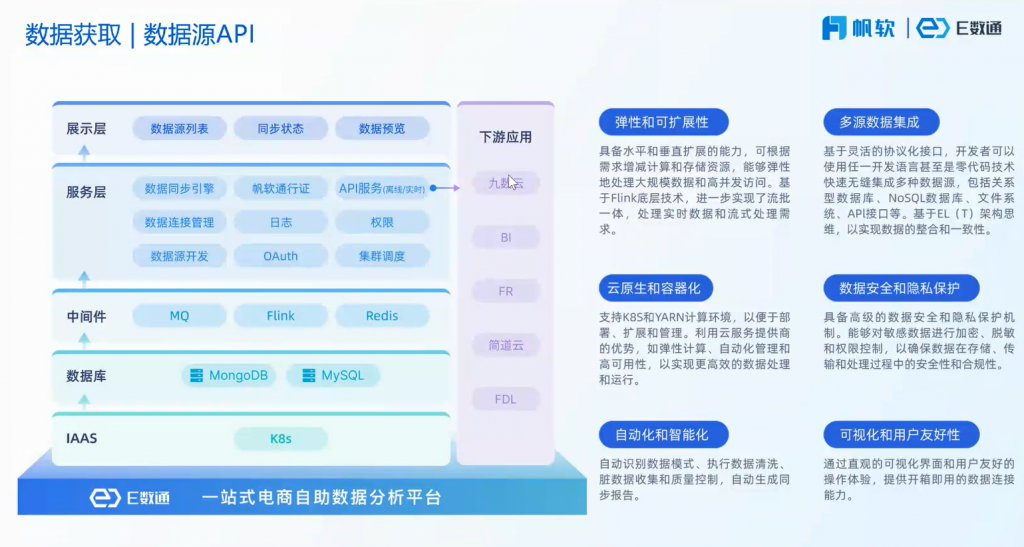 API数据获取优势