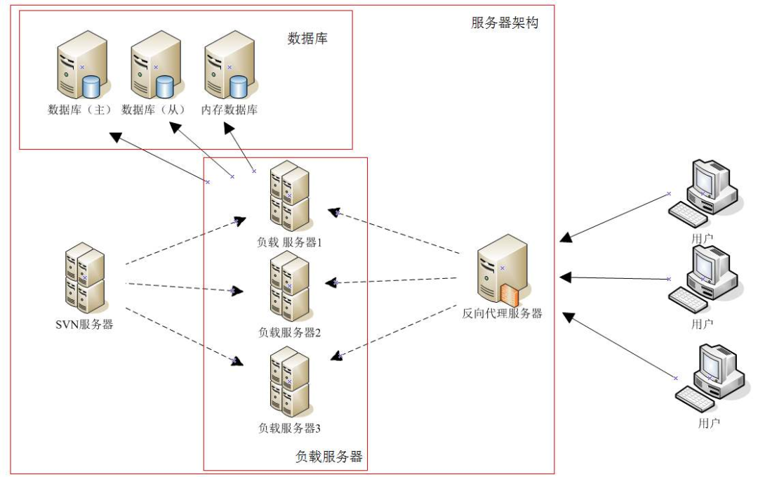 java写代码难吗_为什么这么多Java开发者会觉得用Java写网站很难？