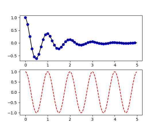 pyplot_two_subplots