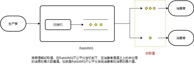 RabbitMQ简介-欲取值理解.png