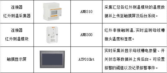 插接母线温度在线监测系统研究与应用