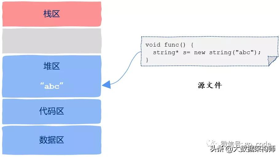 终于明白:有了线程,为什么还要有协程?
