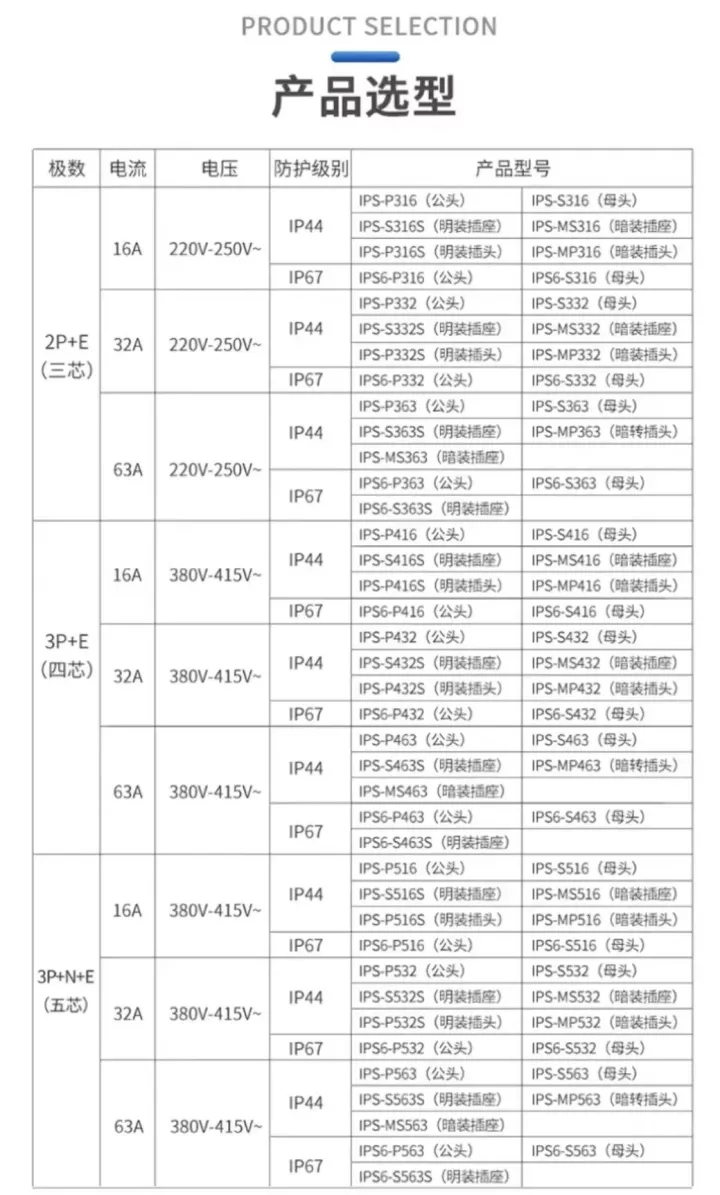 工业插头、插座、连接器在大型展会、演出、庆典活动等户内外场景中的使用