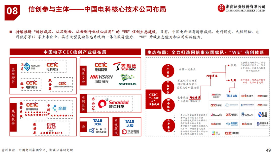 信创 | 信创框架深度解析：54页PPT全面解读！_信创 ppt-CSDN博客