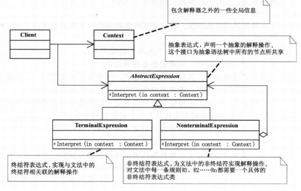 解释器结构图