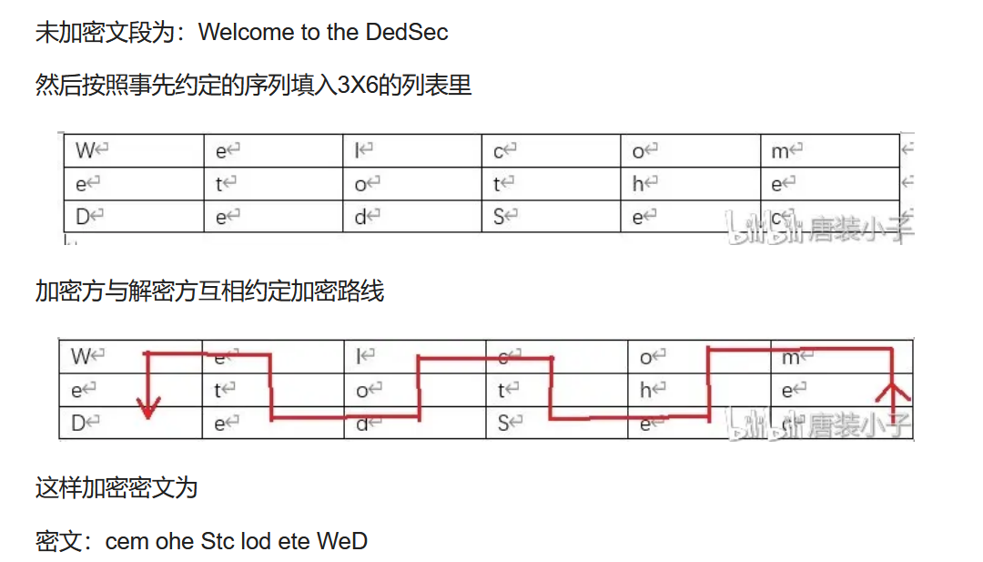 曲路密码算法