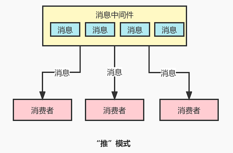 图片来源：http://wuwenliang.net/2022/05/11/%E6%8E%A8%E4%B8%8E%E6%8B%89%EF%BC%8C<a class=