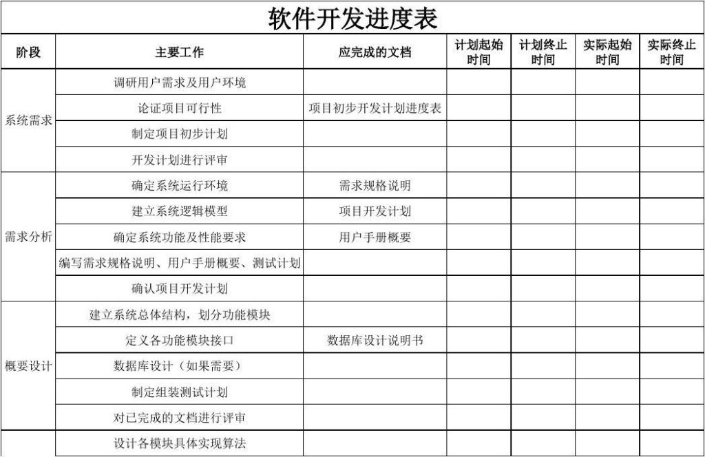 外包软件定制开发中时间和进度管理