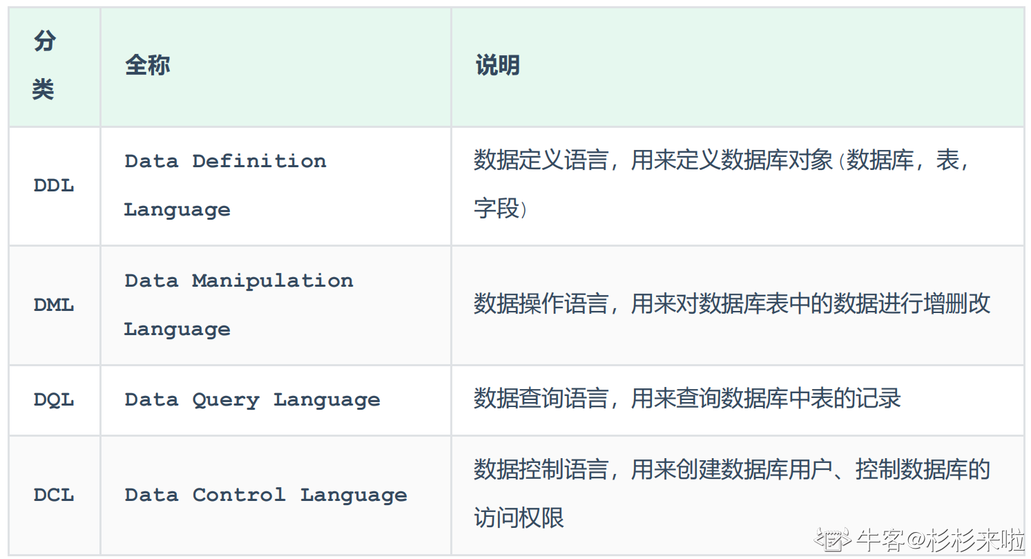 (2) SQL