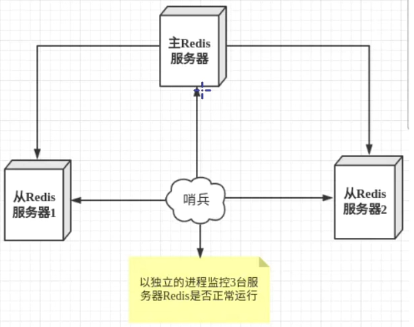 Redis <span style='color:red;'>应用</span><span style='color:red;'>与</span><span style='color:red;'>原理</span>（三）