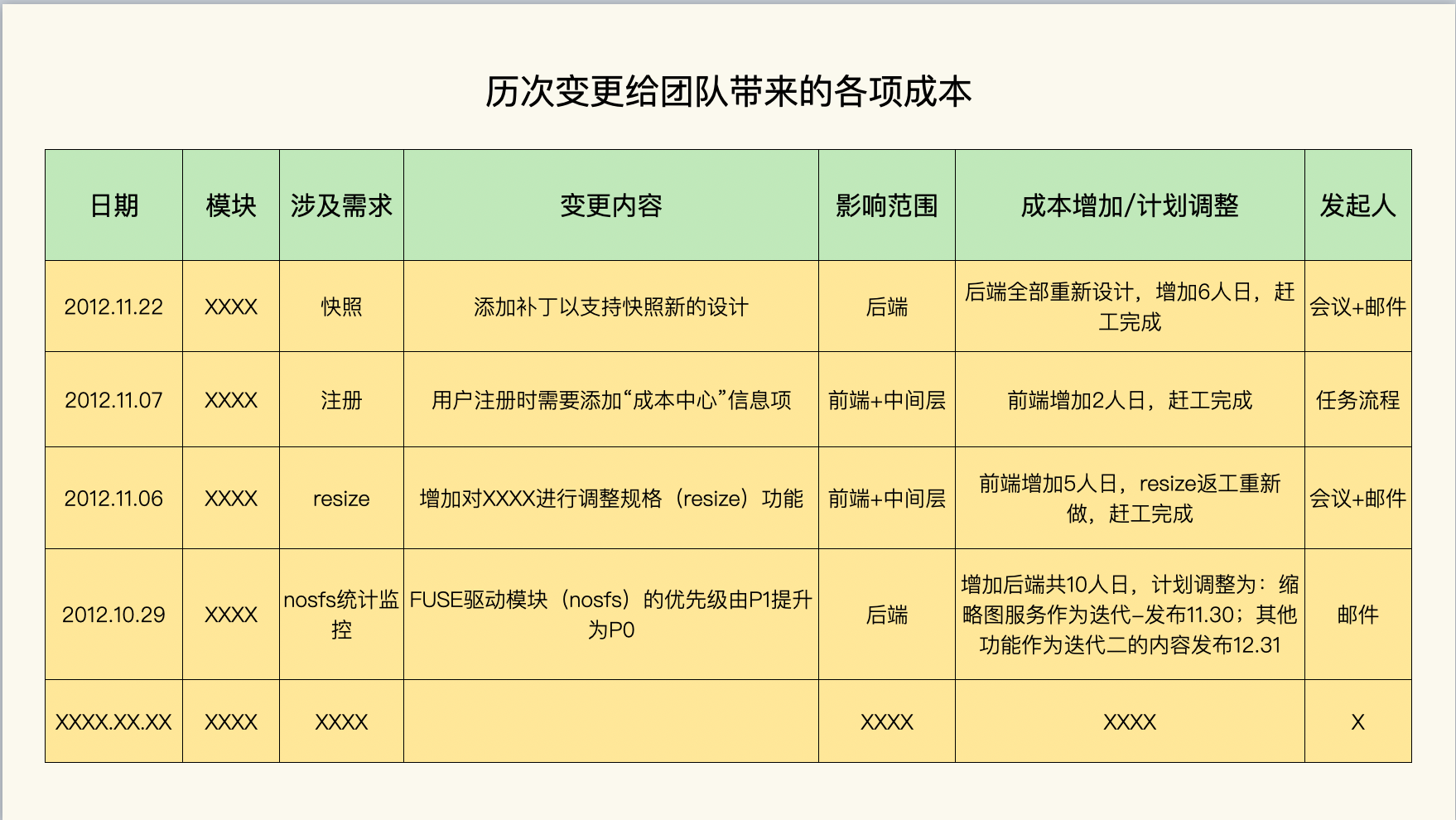 如何真正有效地应对项目中的需求变更？