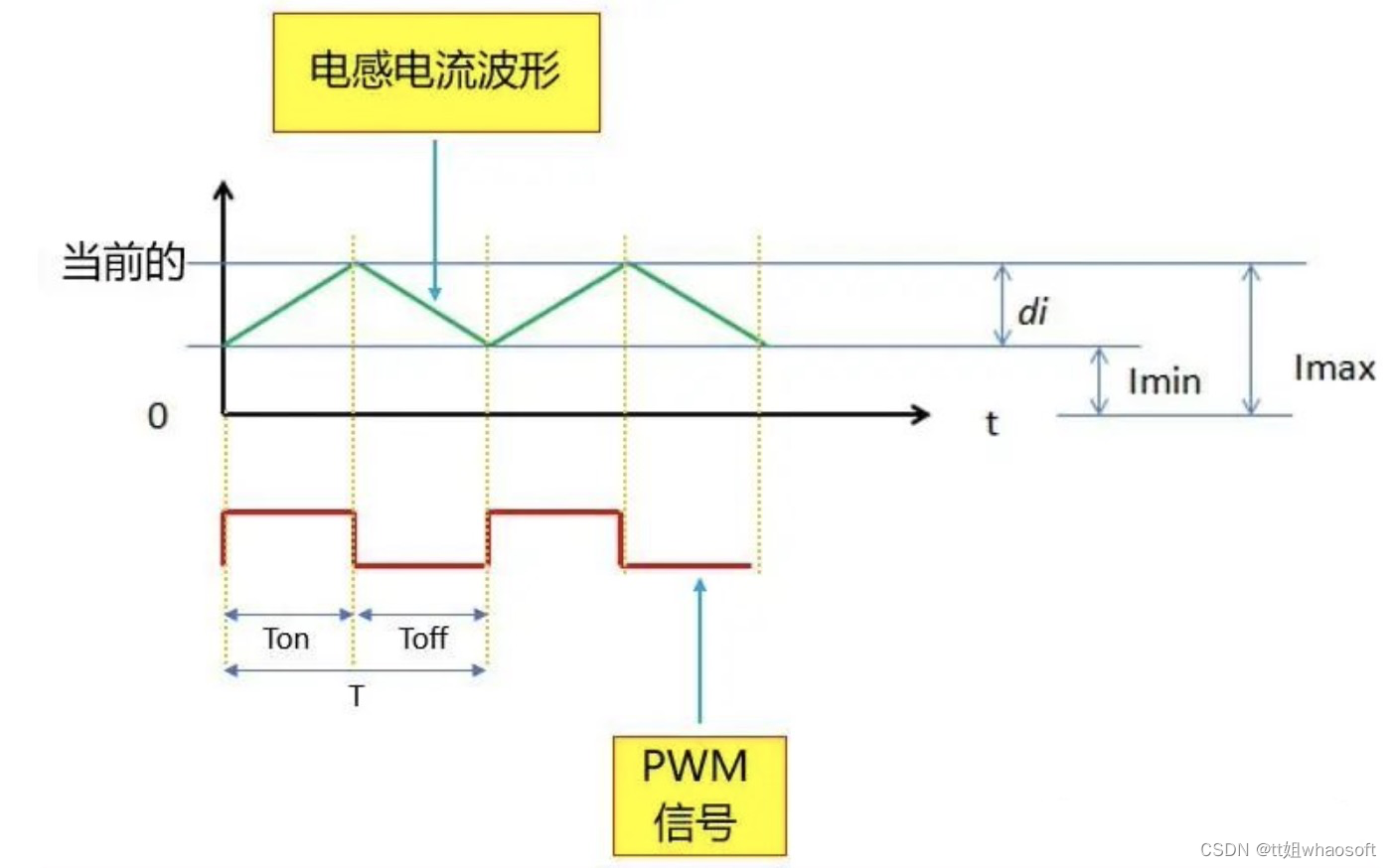 嵌入式分享合集98_单片机_05