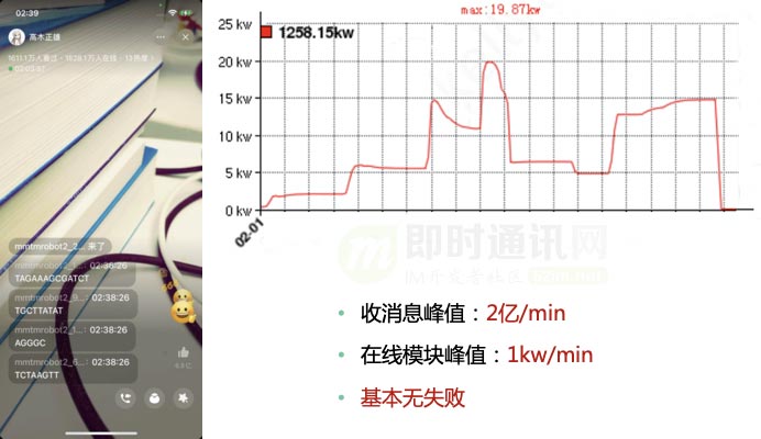 微信团队分享：微信直播聊天室单房间1500万在线的消息架构演进之路_30.jpg