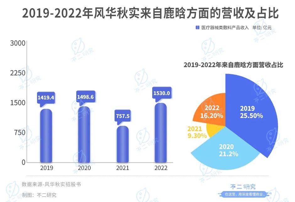 “周杰伦概念股”IPO，巨星传奇市值42亿港元