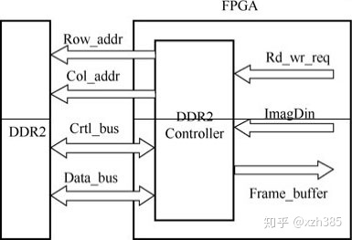 c數字圖像處理算法典型實例程序實例下載基於fpga的數字圖像處理原理