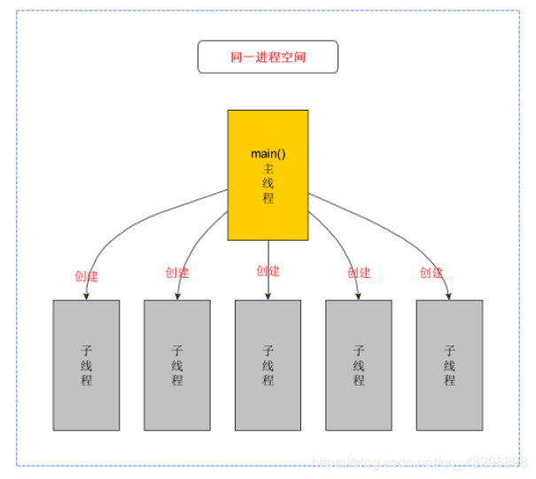 socket需要关闭吗_一个简单的多线程socket通信