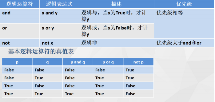 Python：Python基础知识（注释、命名、数据类型、运算符）