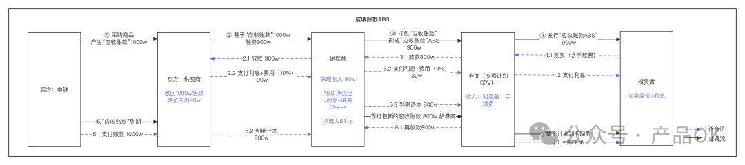 某知名国企面试题