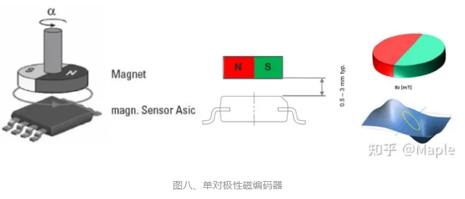 位置检测有哪些传感器可以用？（带磁编码器AS5600代码）