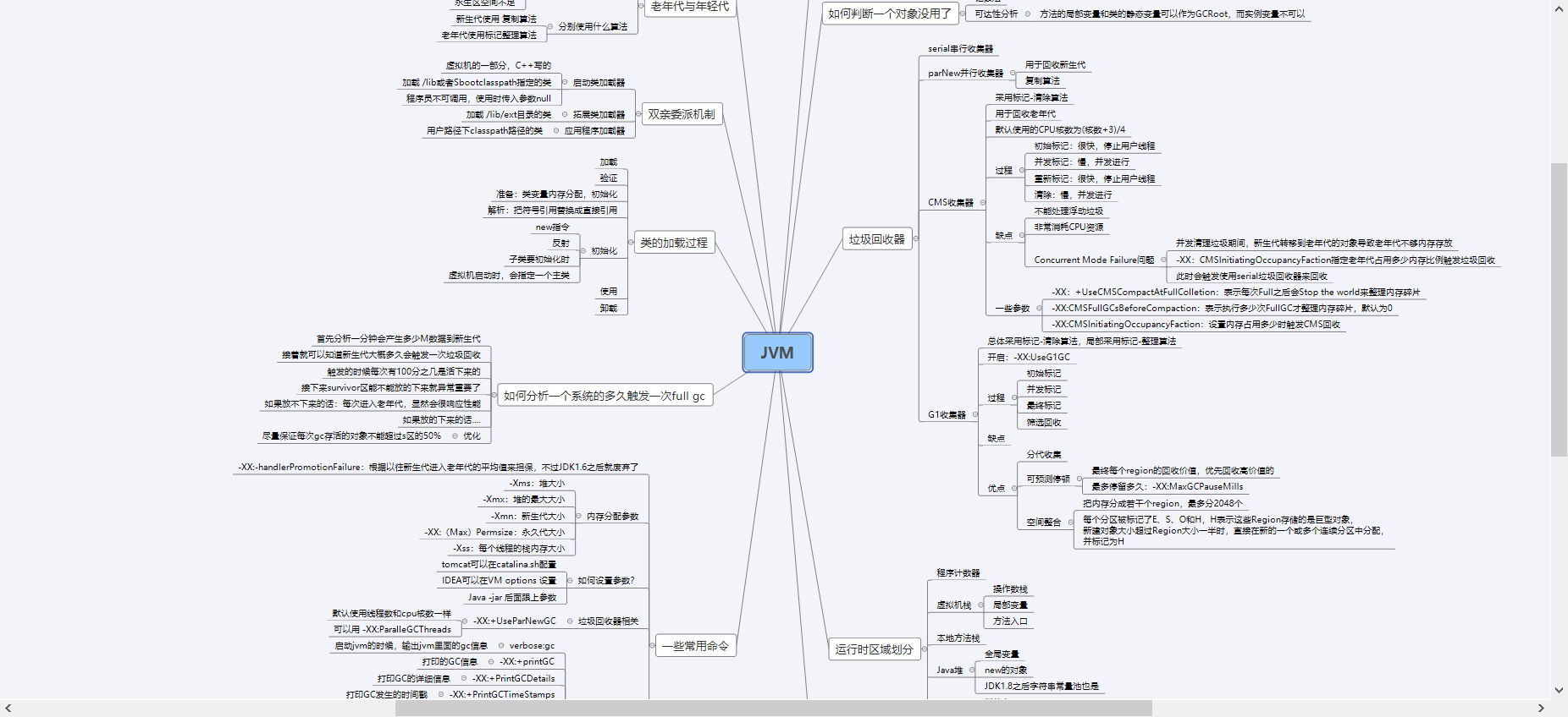 阿里对Java候选人的面试考察重点，面P7必问（收藏备用）