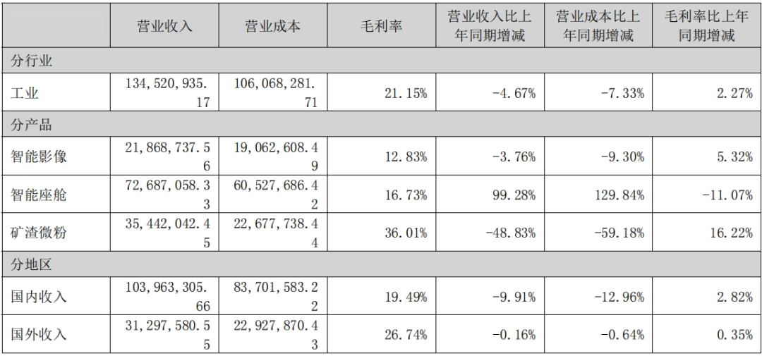  上半年亏损扩大/百亿资产重组终止，路畅科技如何“脱困”？