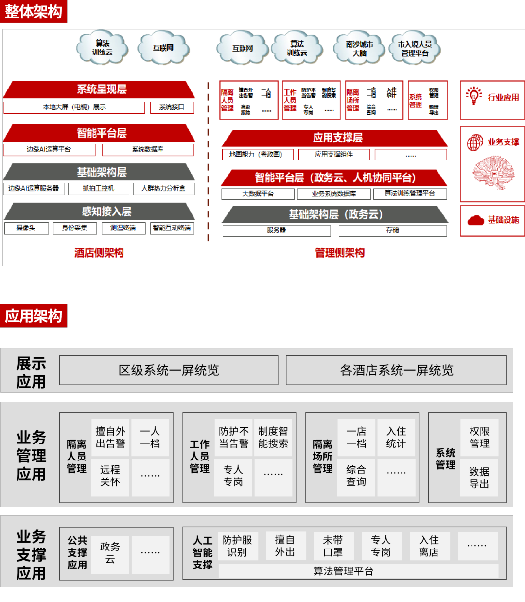 2085万！云从科技中标广州市集中隔离场所精准管控平台项目