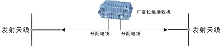 地下停车场FM调频广播覆盖方案