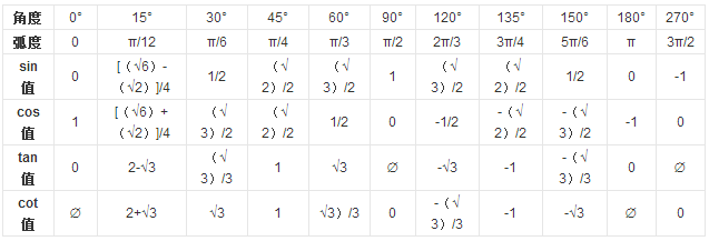 用计算机算cos1cos1等于多少怎么算