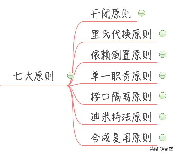 代码规范七大原则_设计模式系列:七大原则(笔记一)-CSDN博客