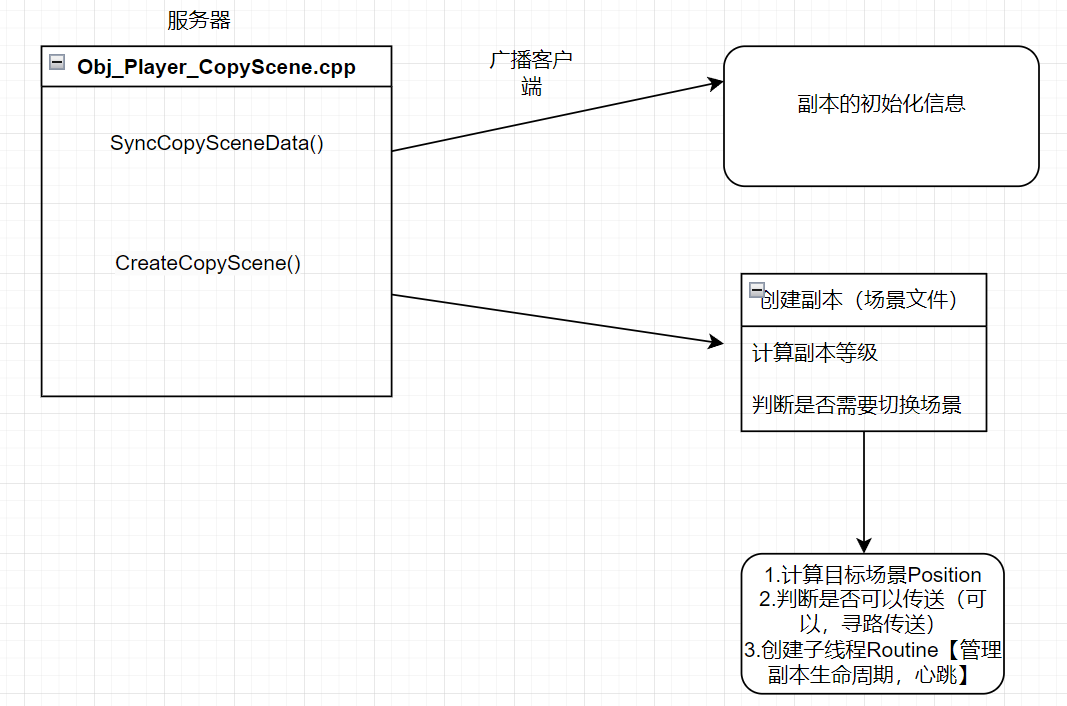 【副本向】高等级副本全流程开发