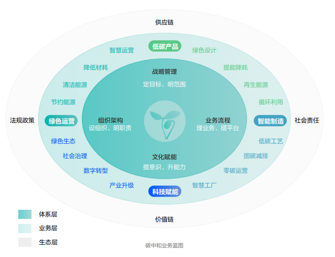 海康威视发布2022年ESG报告：科技为善, 助力可持续的美好未来