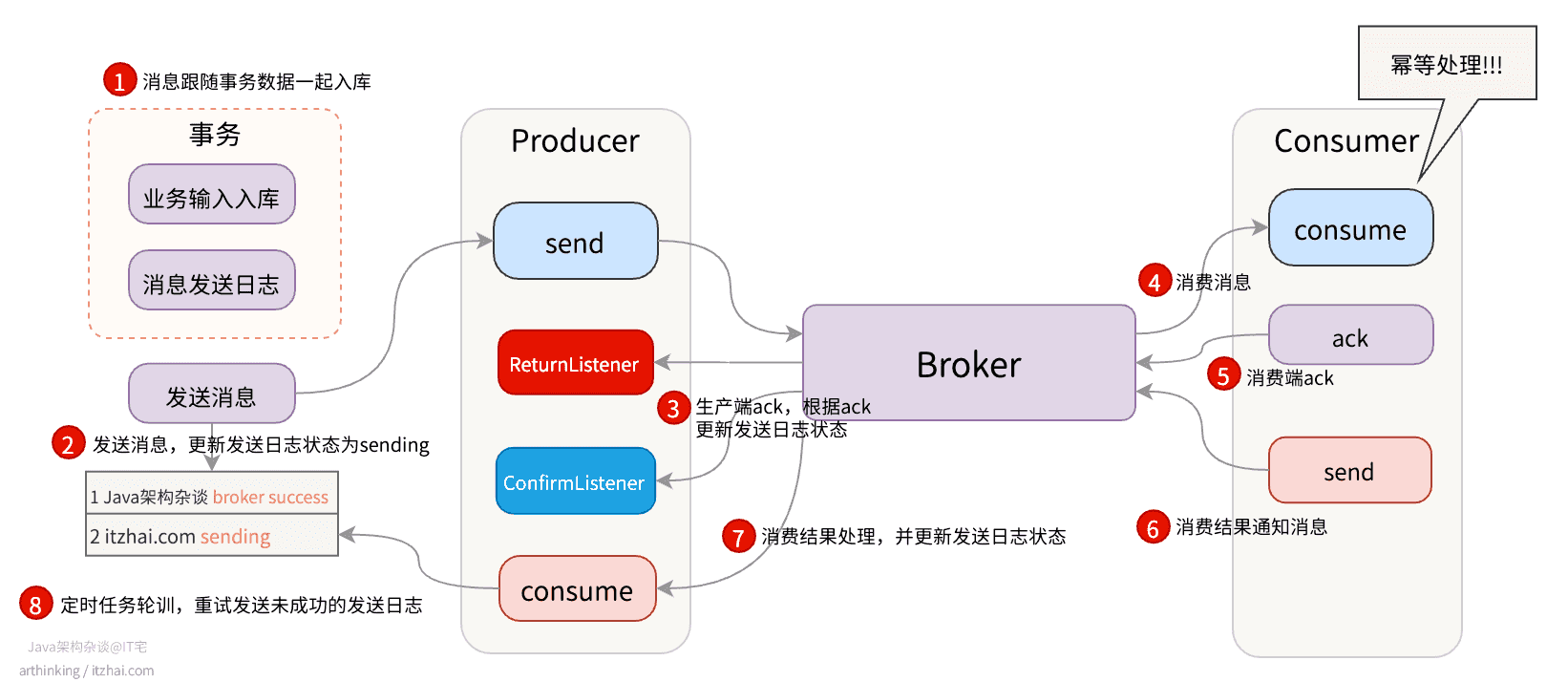 消息队列那么多，为什么建议深入了解下RabbitMQ？