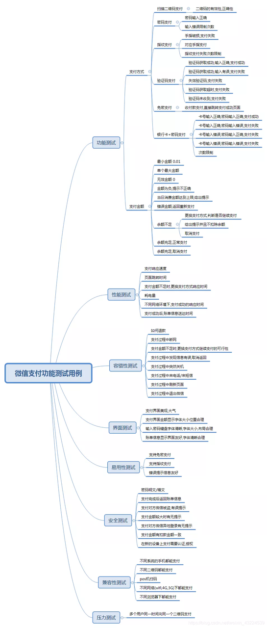 【面经】2023年软件测试面试题大全（持续更新）附答案,第12张