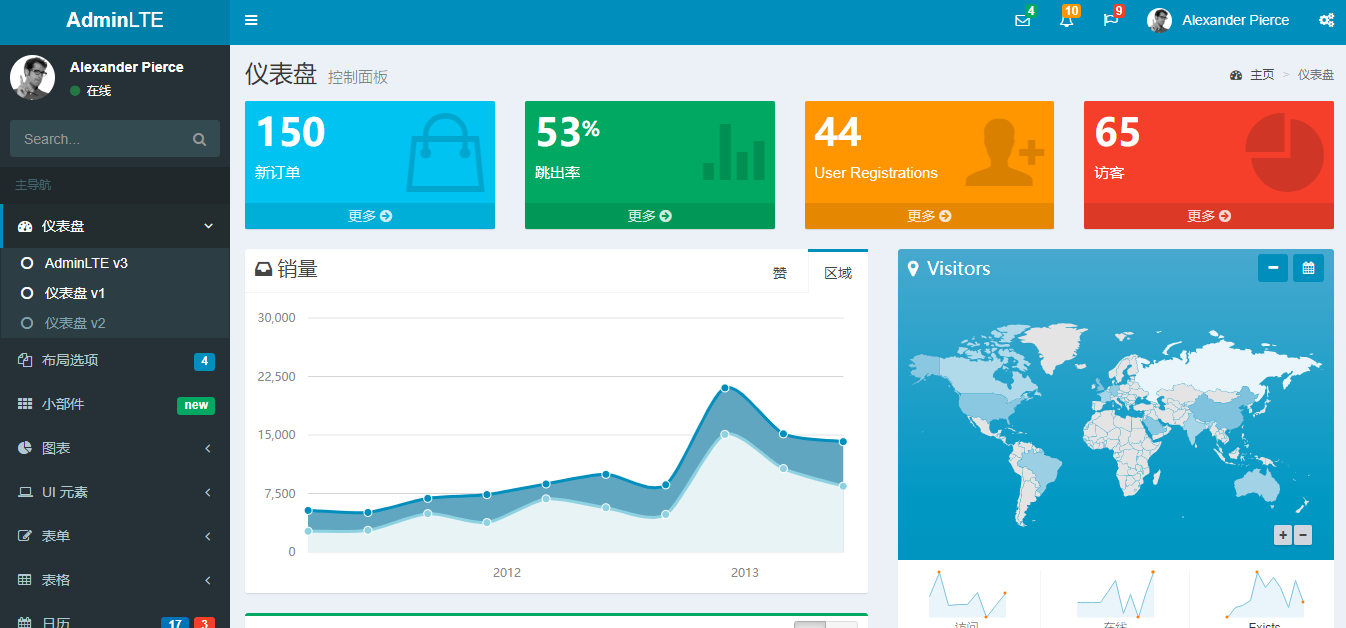 Python学习笔记（九）Django框架2CSDN博客