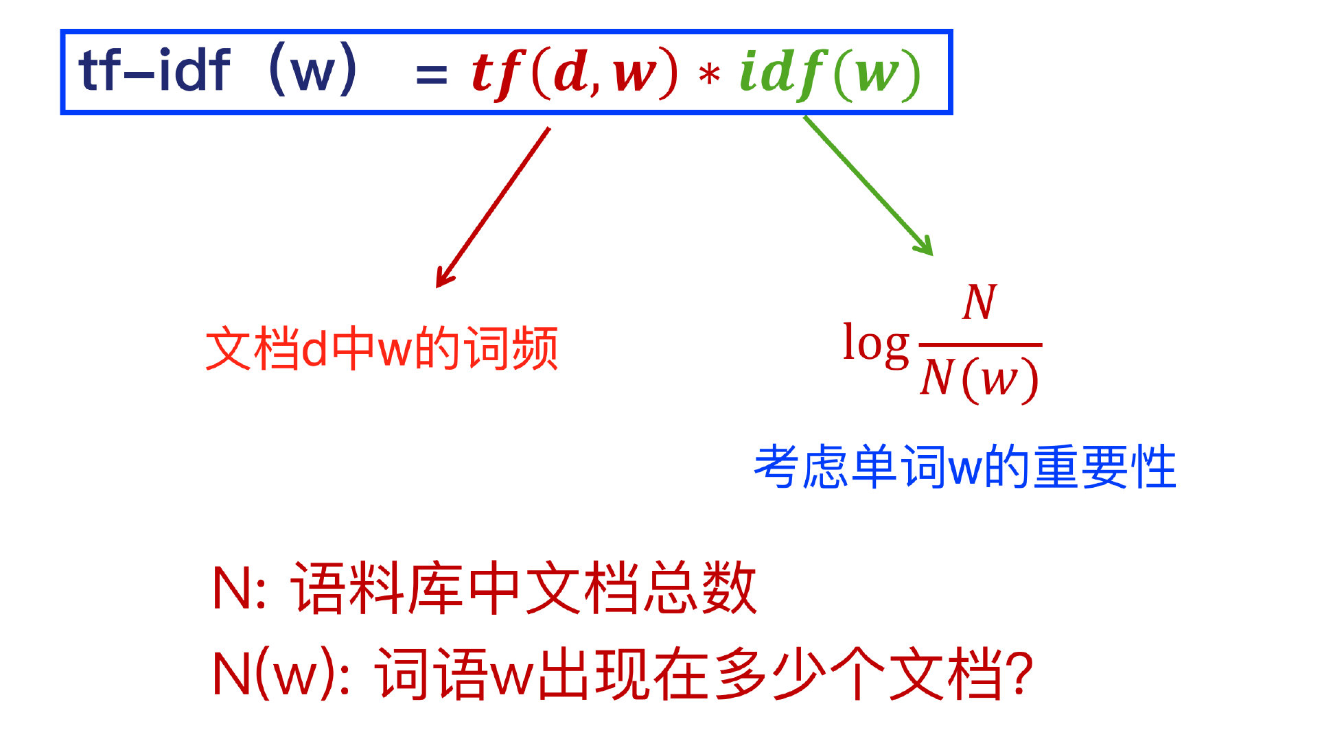 TF-IDF计算公式