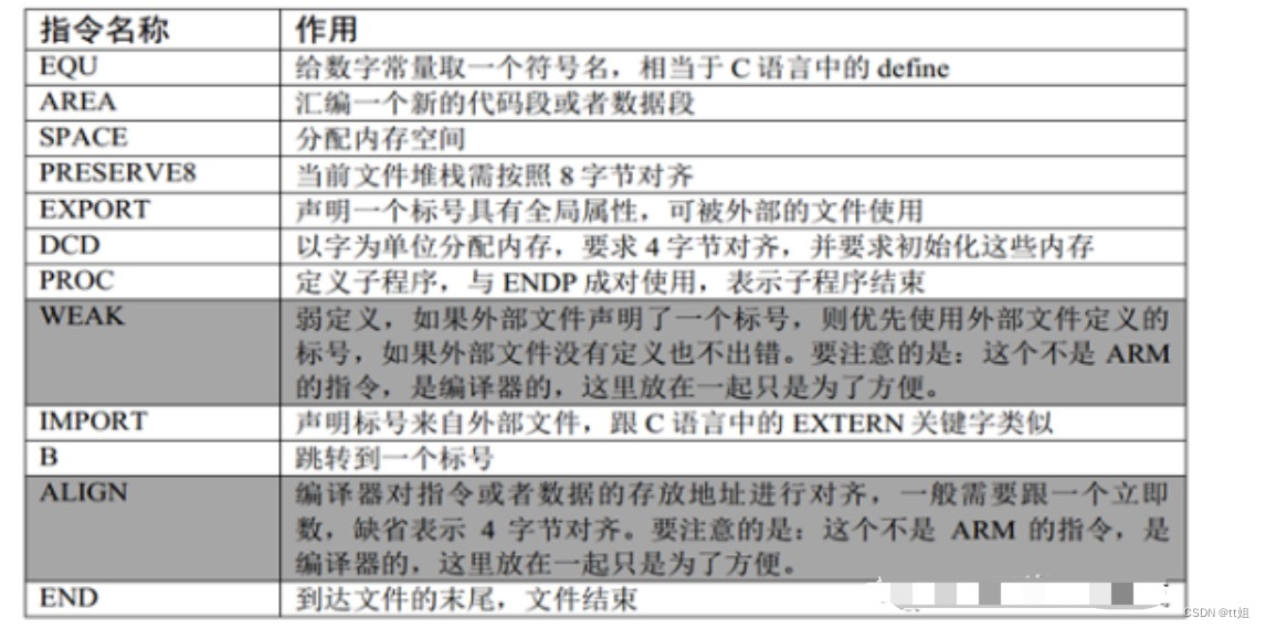 嵌入式分享合集5_Stack_03