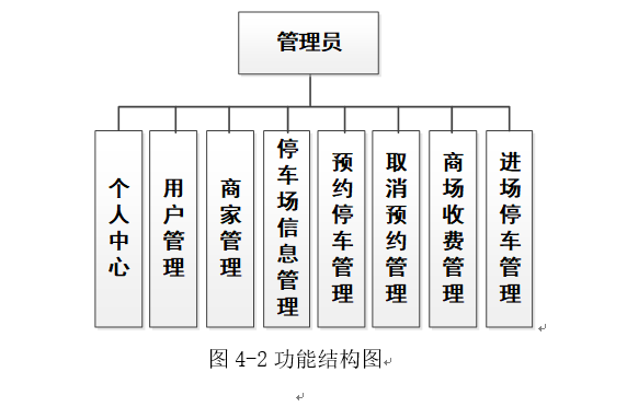 系统结构