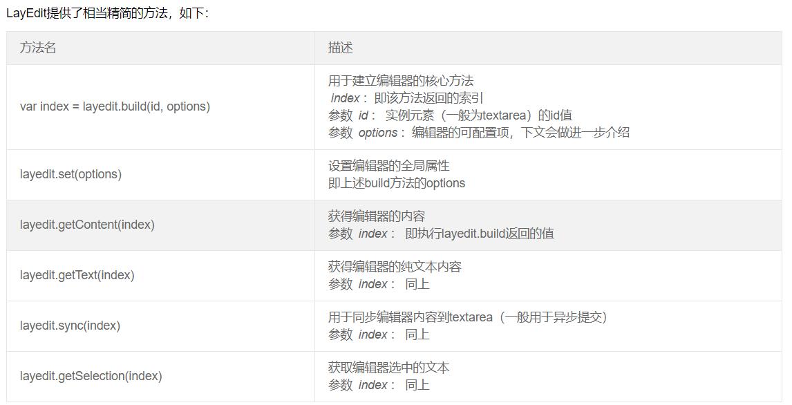 layui 富文本layedit编辑、存储和回显