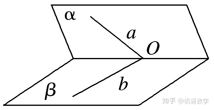 检测点是否在两条平行线段之间点直线平面之间的位置关系