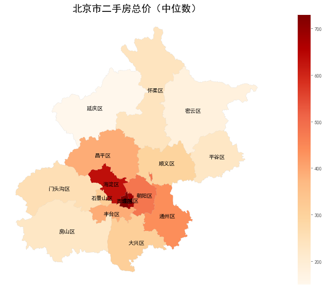 各行政区单价中位数